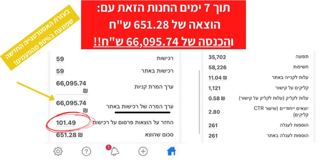 חנות: הוצאה 651₪ והכנסה 66,095₪ תוך 7 ימים